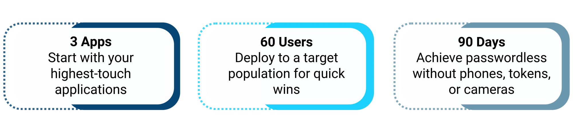 90 Days to Passwordless for Hospitals-6 (1)-1