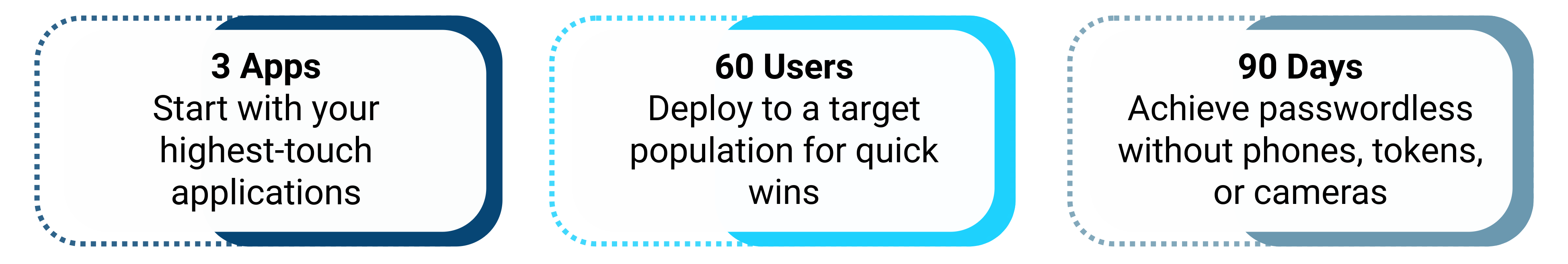 90 Days to Passwordless for Hospitals-6 (1)-3