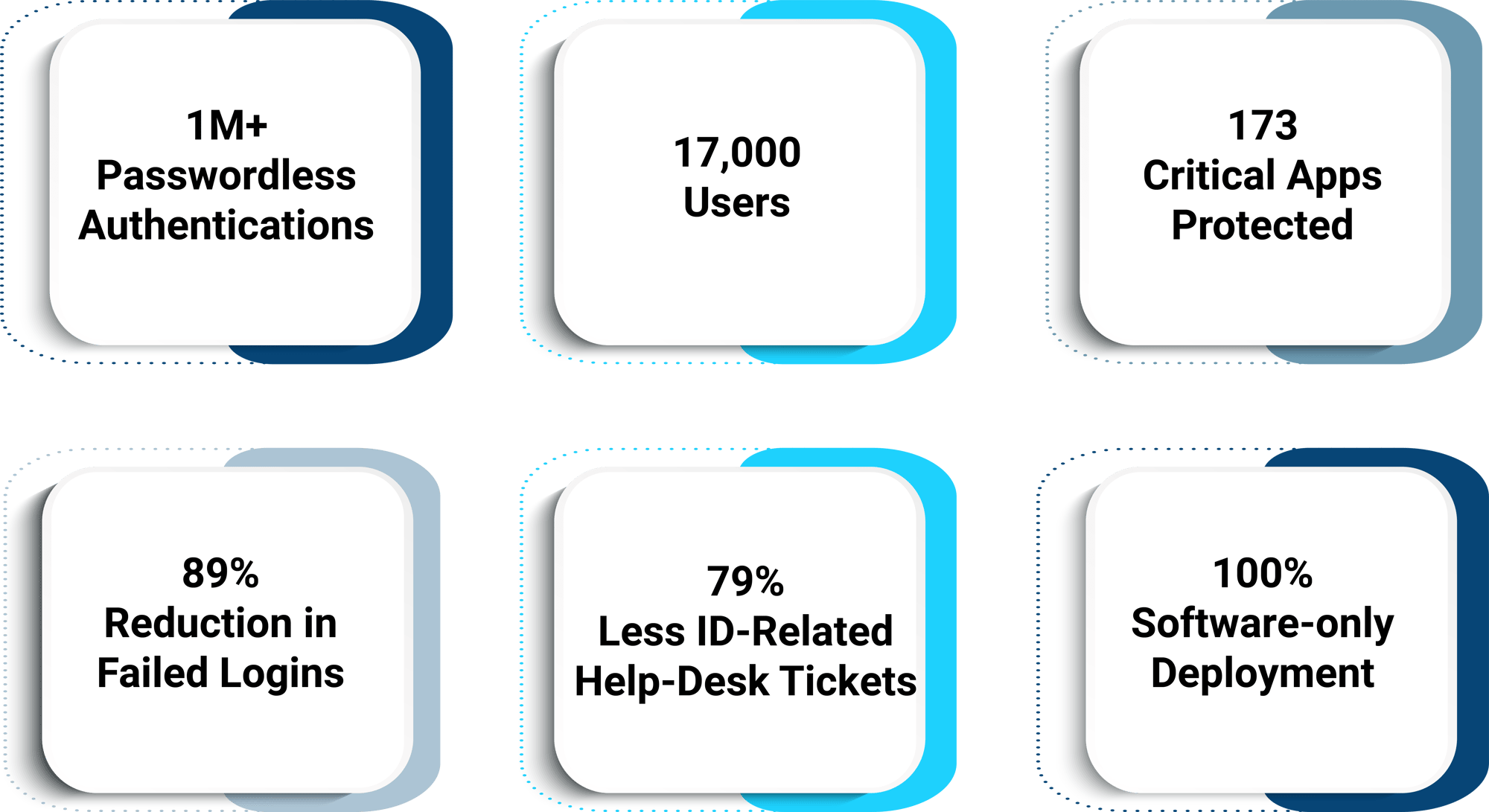 Hospital Two Pager Cards 6