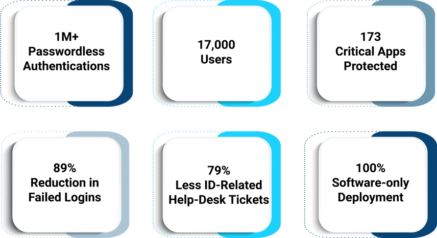 Hospital Two Pager Cards 6