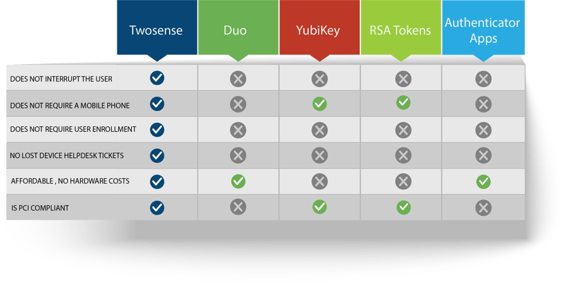 MFA Comparison Chart_website-2