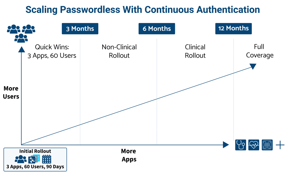 Scaling with Twosense-9 (1)