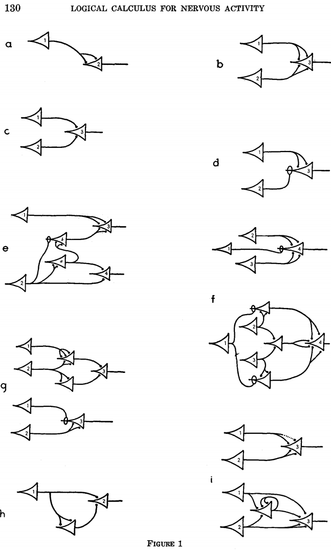 From: McCulloch and Pitts 1943. We’ve come a long way since the first hand-drawn Artificial Neural Networks, but using what we’ve learned to build real-world solutions is still not straight-forward.