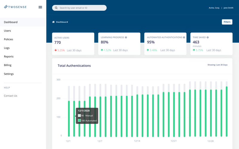 Twosense Dashboard