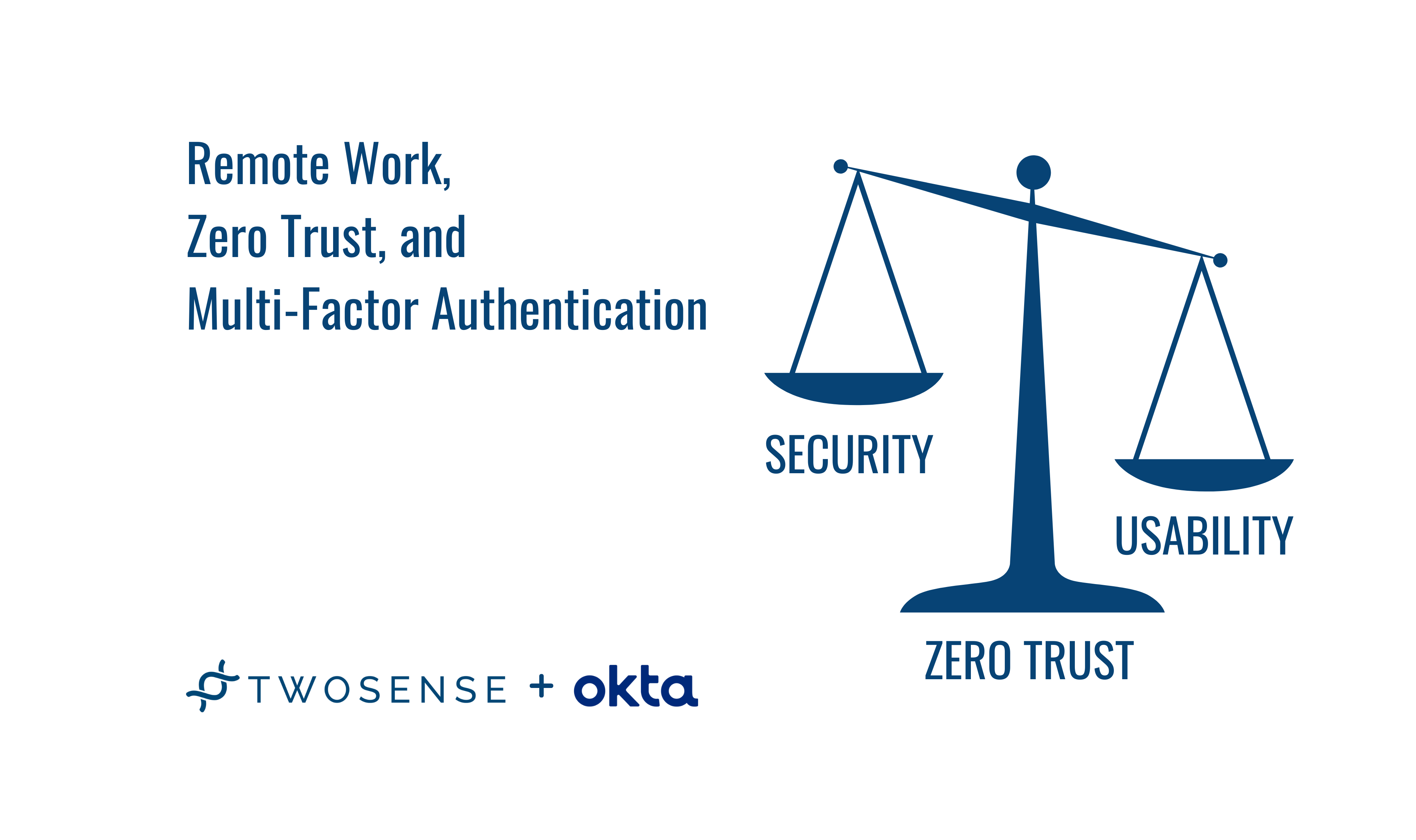 Okta and Twosense Join Forces on the Future of Identity Security ...