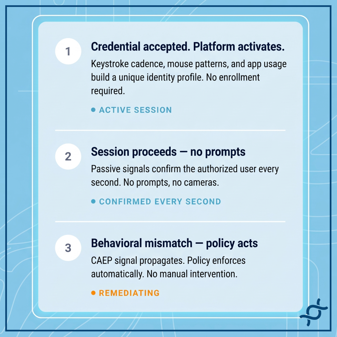Continuous Authentication 